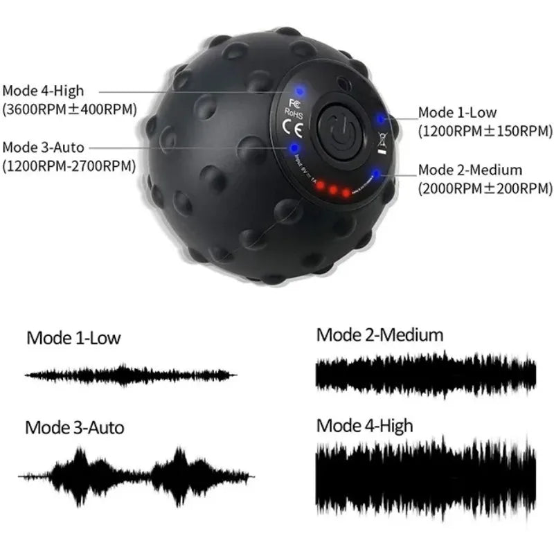Vibrating Yoga Ball